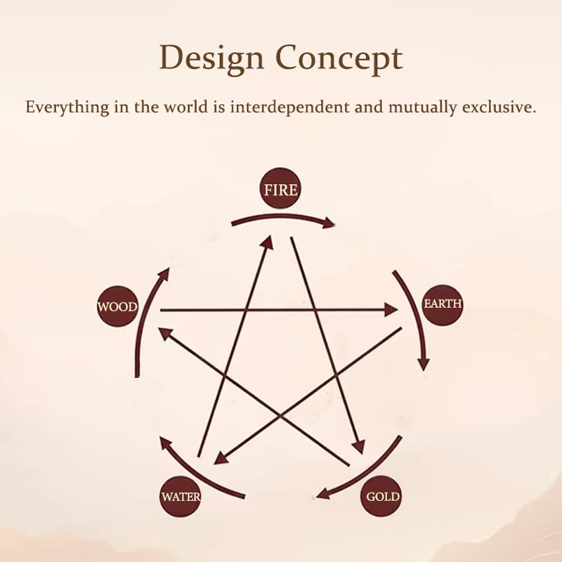 Buddha Stones Pięć Elementów Różnorodny Kryształ Agat Bogactwo Reinkarnacja Węzeł Warkocz Bransoletka