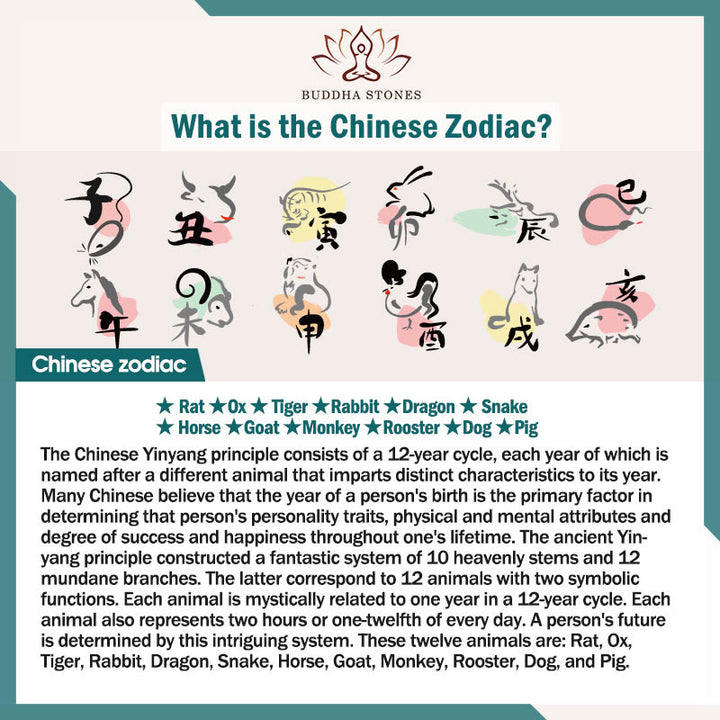 Rzeźba z Buddha Stones z drzewa sandałowego Chiński znak zodiaku Pomyślny smok Feniks Fu Charakter uzdrawiająca bransoletka