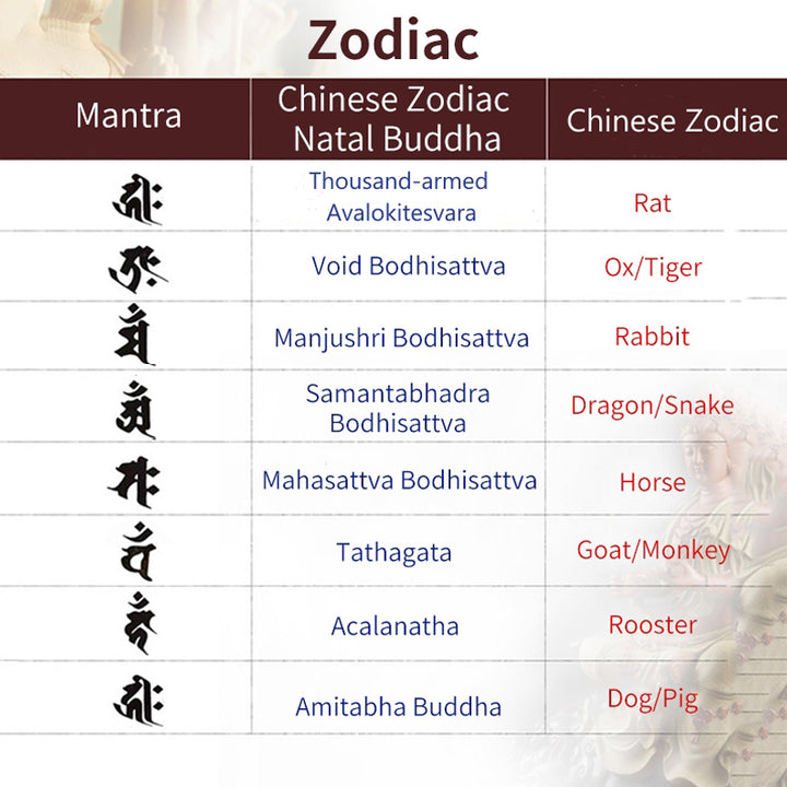 Buddha Stones 925 Srebro Sterlingowe Chiński Zodiak Natal Budda Biały Kryształ Medytacja Bransoletka Potrójnie Owijana