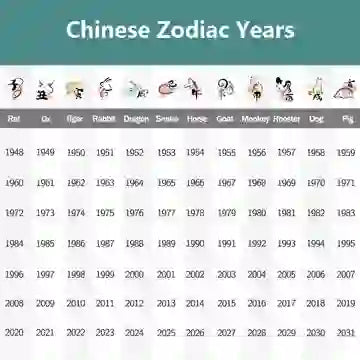 Buddha Stones Chiński Zodiak Hetian Jade Naszyjnik Obfitość 925 Srebro Sterling Wisiorek - image 10