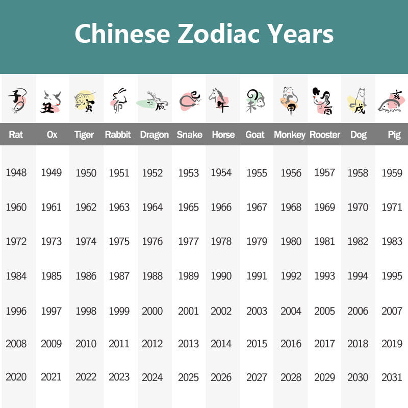 Bransoletka z chińskiego zodiaku, Buddha Stones buddyjskich Thangka, z cynobrowym sznurkiem i błogosławieństwem - image 9