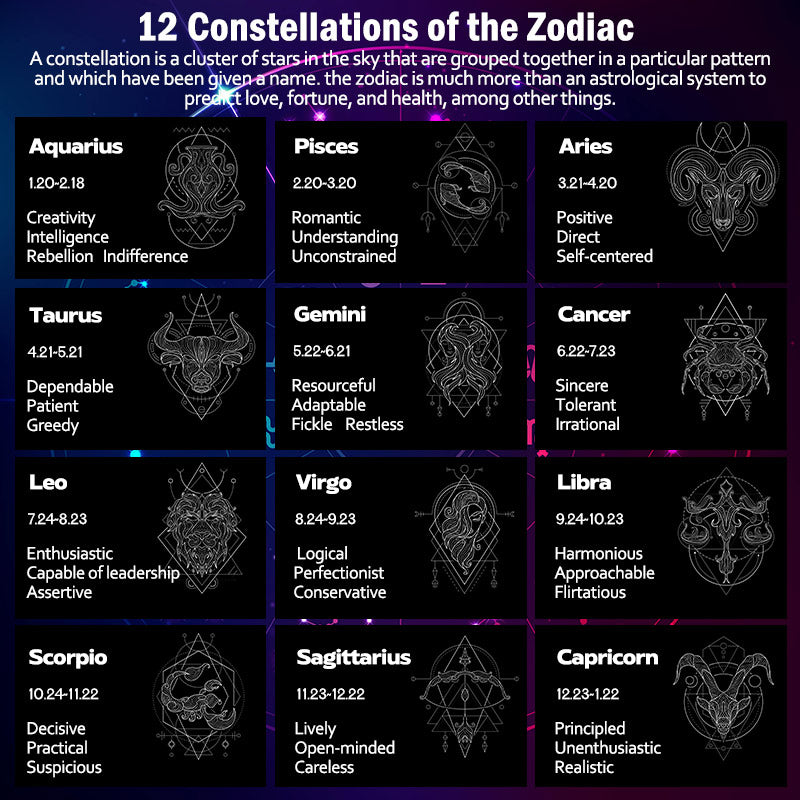 12 konstelacji zodiaku Księżyc Gwiaździste niebo Ochrona Błogosławieństwo Naszyjnik Wisiorek