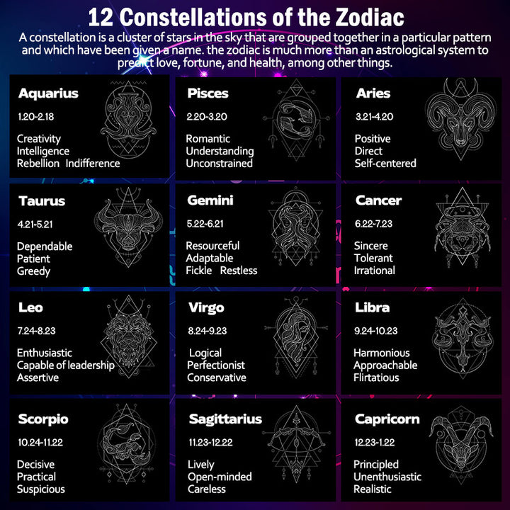 12 konstelacji zodiaku Księżyc Gwiaździste niebo Ochrona Błogosławieństwo Naszyjnik Wisiorek