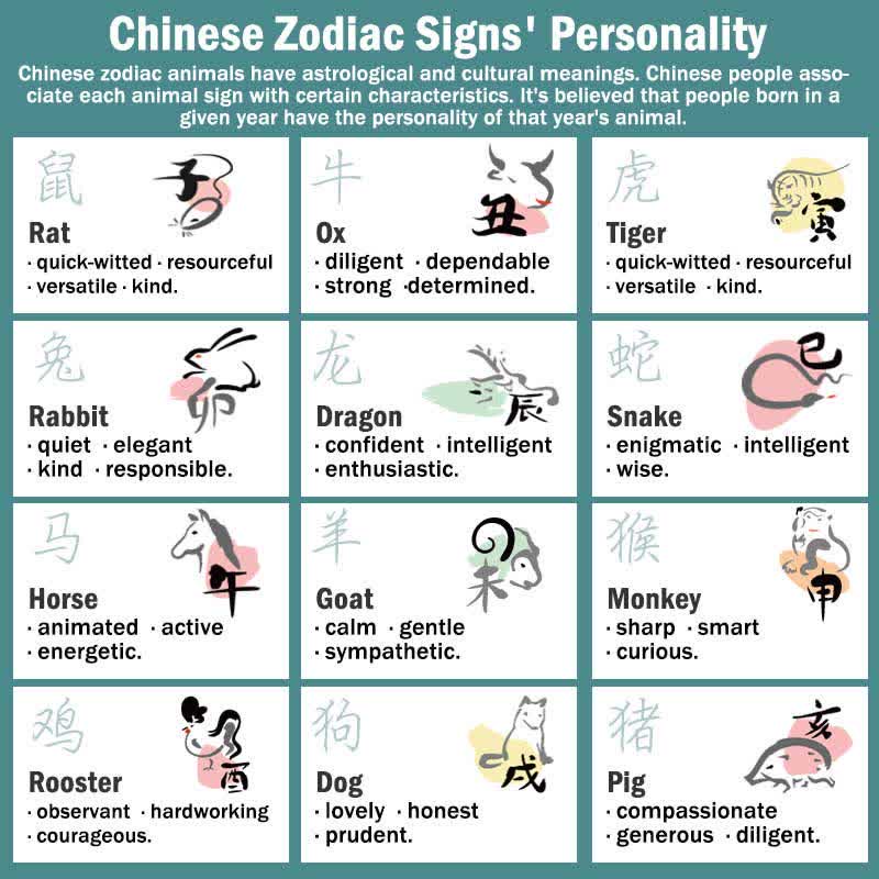 12 chińskich znaków zodiaku błogosławieństwo bogactwo fortuna naklejka na telefon
