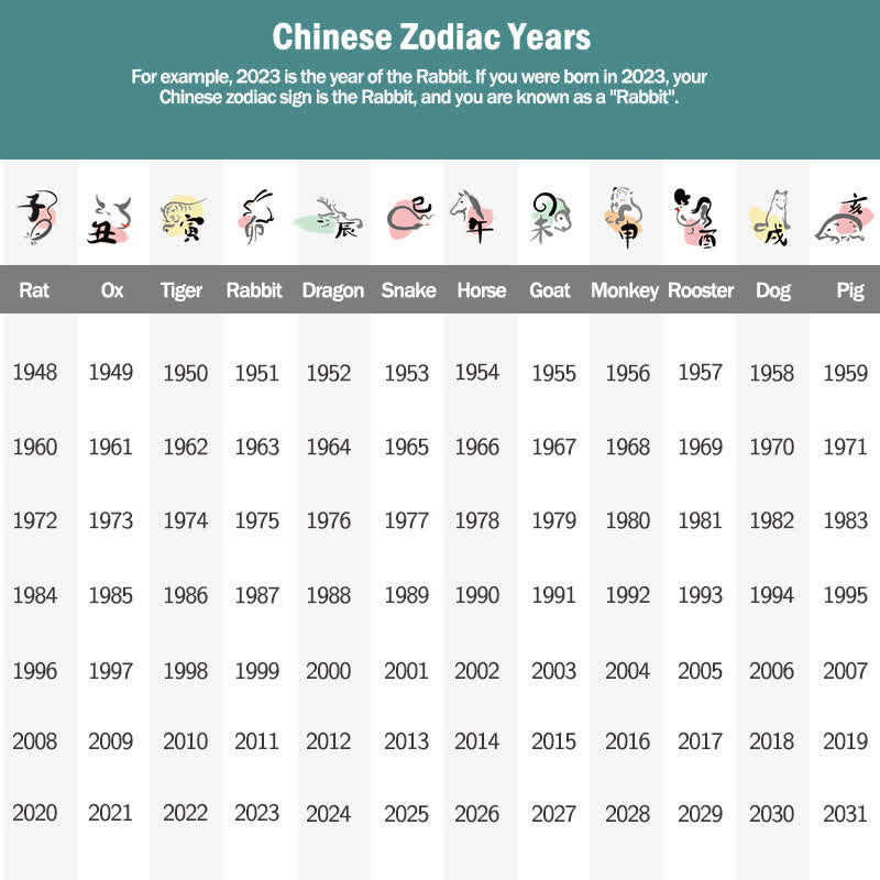 12 chińskich znaków zodiaku błogosławieństwo bogactwo fortuna naklejka na telefon