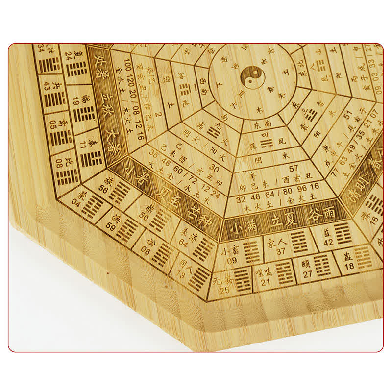 Mapa Feng Shui Bamboo Bagua Mapa Harmonii Energii