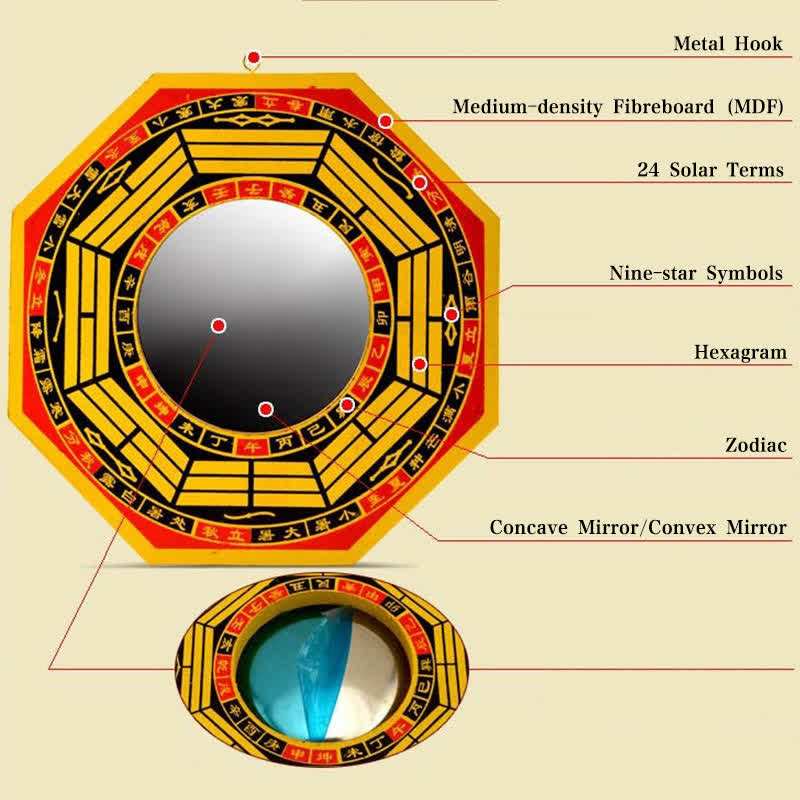 Feng Shui Bagua Mapa Równowagi Salonu Energia Mapa Lustra