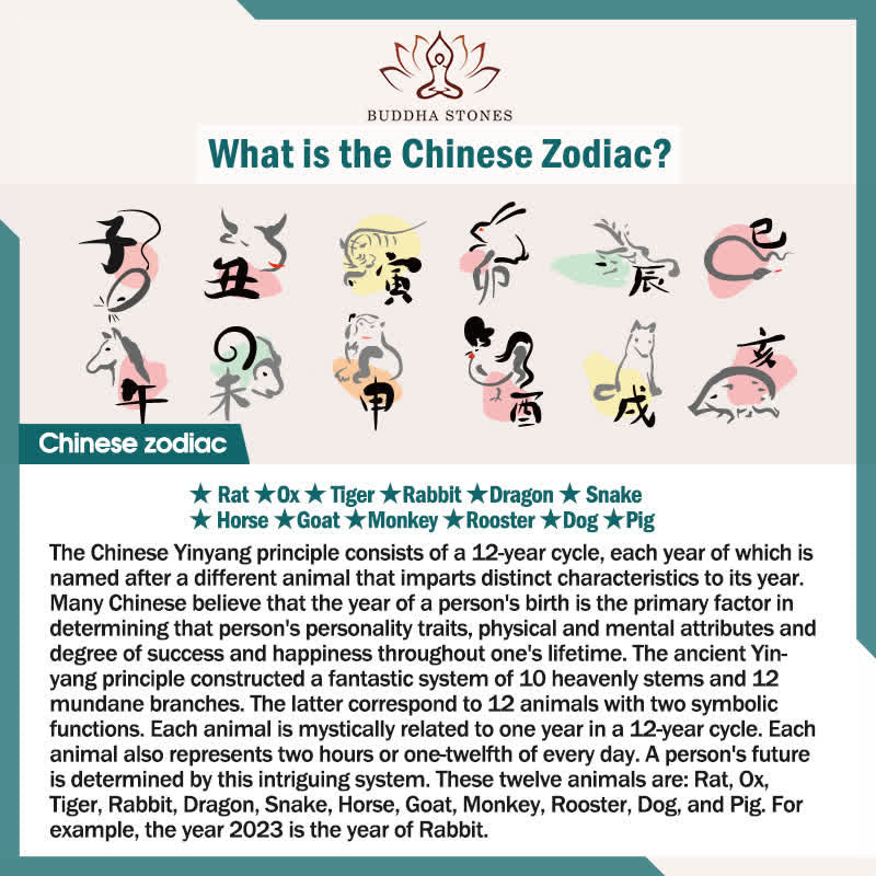 12 chińskich znaków zodiaku błogosławieństwo bogactwo fortuna naklejka na telefon